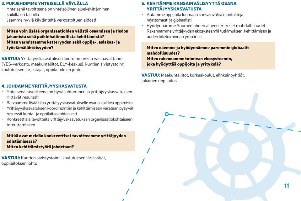 VASTUU: Yrittäjyyskasvatuksen koordinoinnista vastaavat tahot (YES-verkosto, maakuntaliitot, ELY-keskus), kuntien sivistystoimi, koulutuksen järjestäjät, oppilaitoksen johto 4.