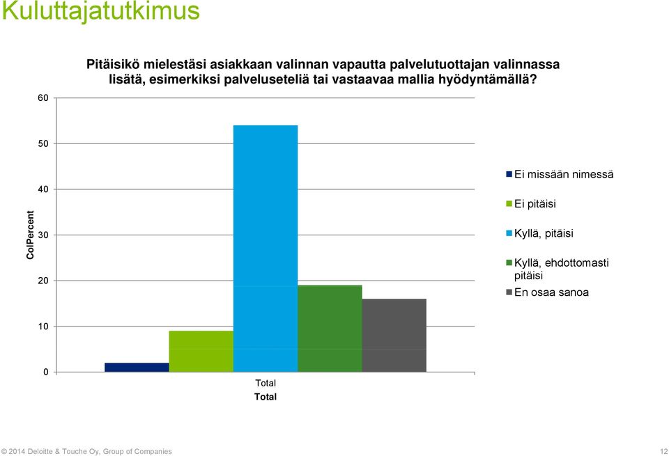 hyödyntämällä?