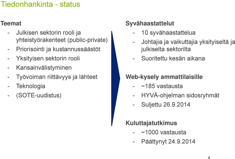 10 syvähaastattelua - Johtajia ja vaikuttajia yksityiseltä ja julkiselta sektorilta - Suoritettu kesän aikana Web-kysely y