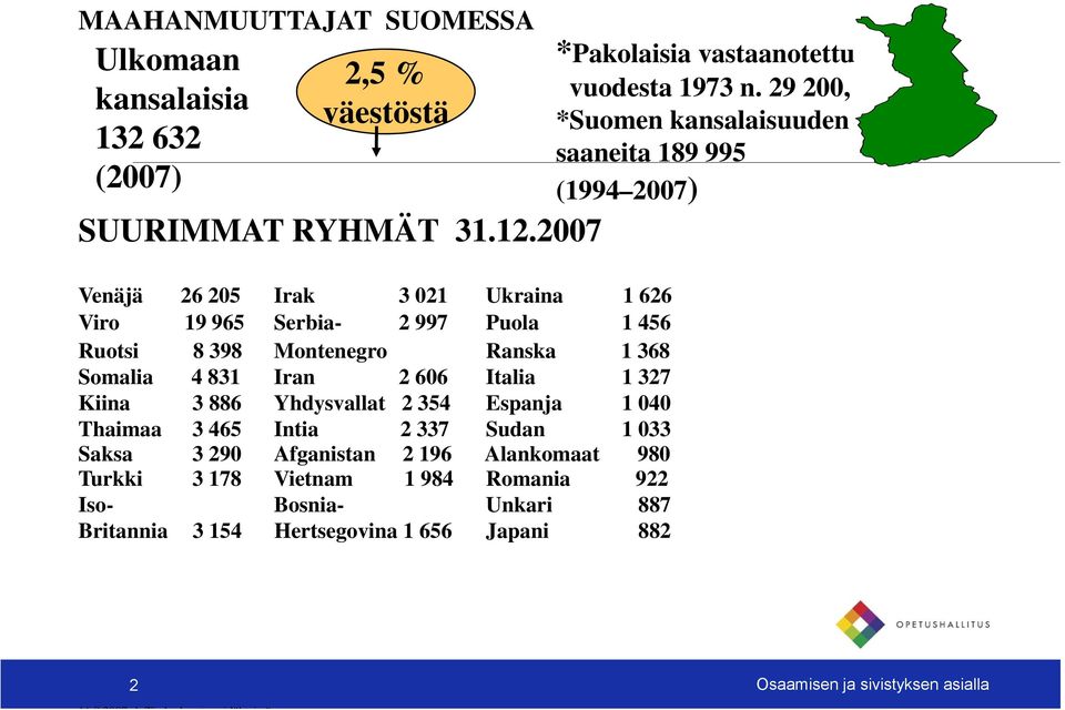 886 Yhdysvallat 2 354 Espanja 1 040 Thaimaa 3 465 Intia 2 337 Sudan 1 033 Saksa 3 290 Afganistan 2 196 Alankomaat 980 Turkki 3 178 Vietnam 1 984 Romania 922 Iso-