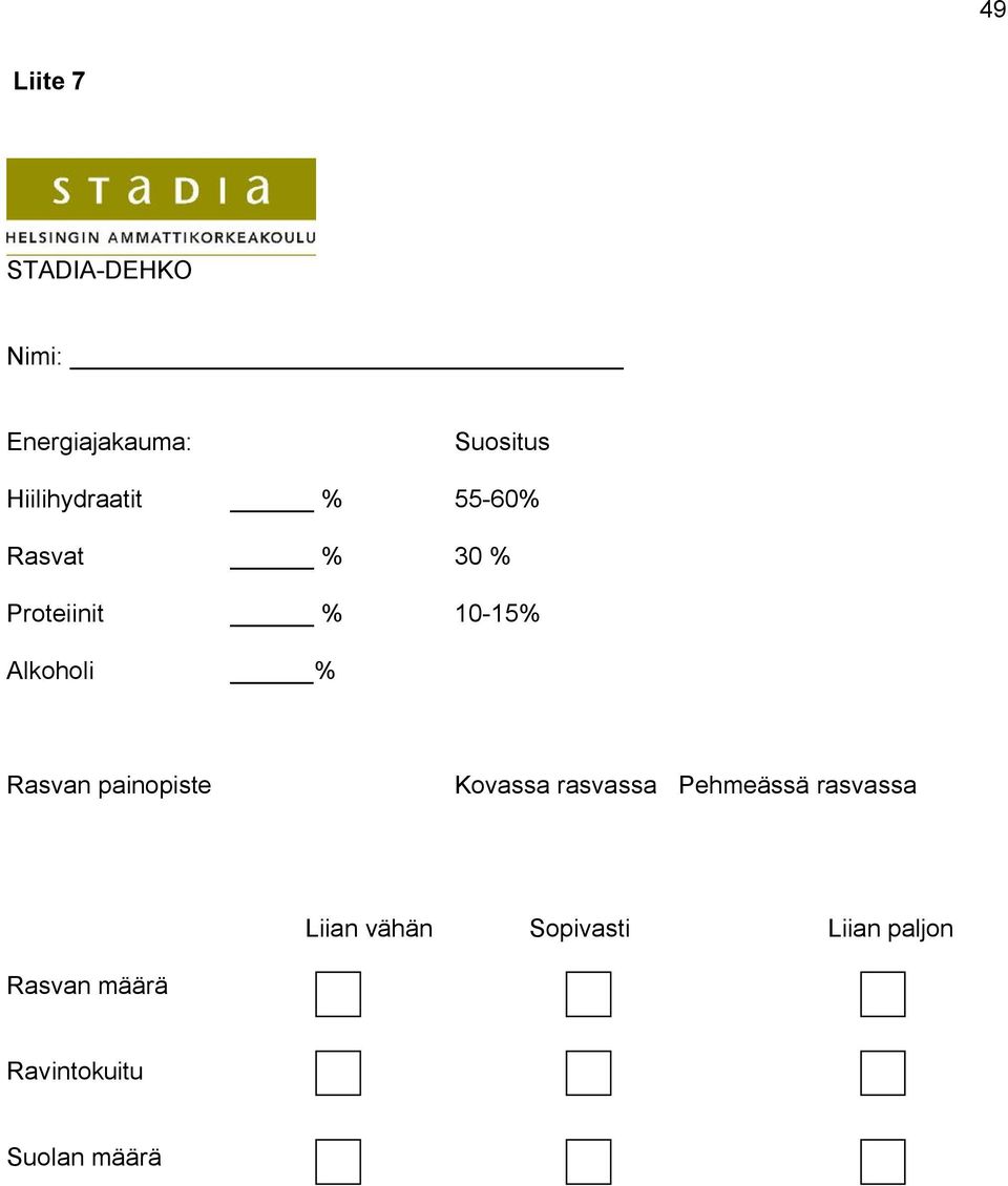 Alkoholi % Rasvan painopiste Kovassa rasvassa Pehmeässä