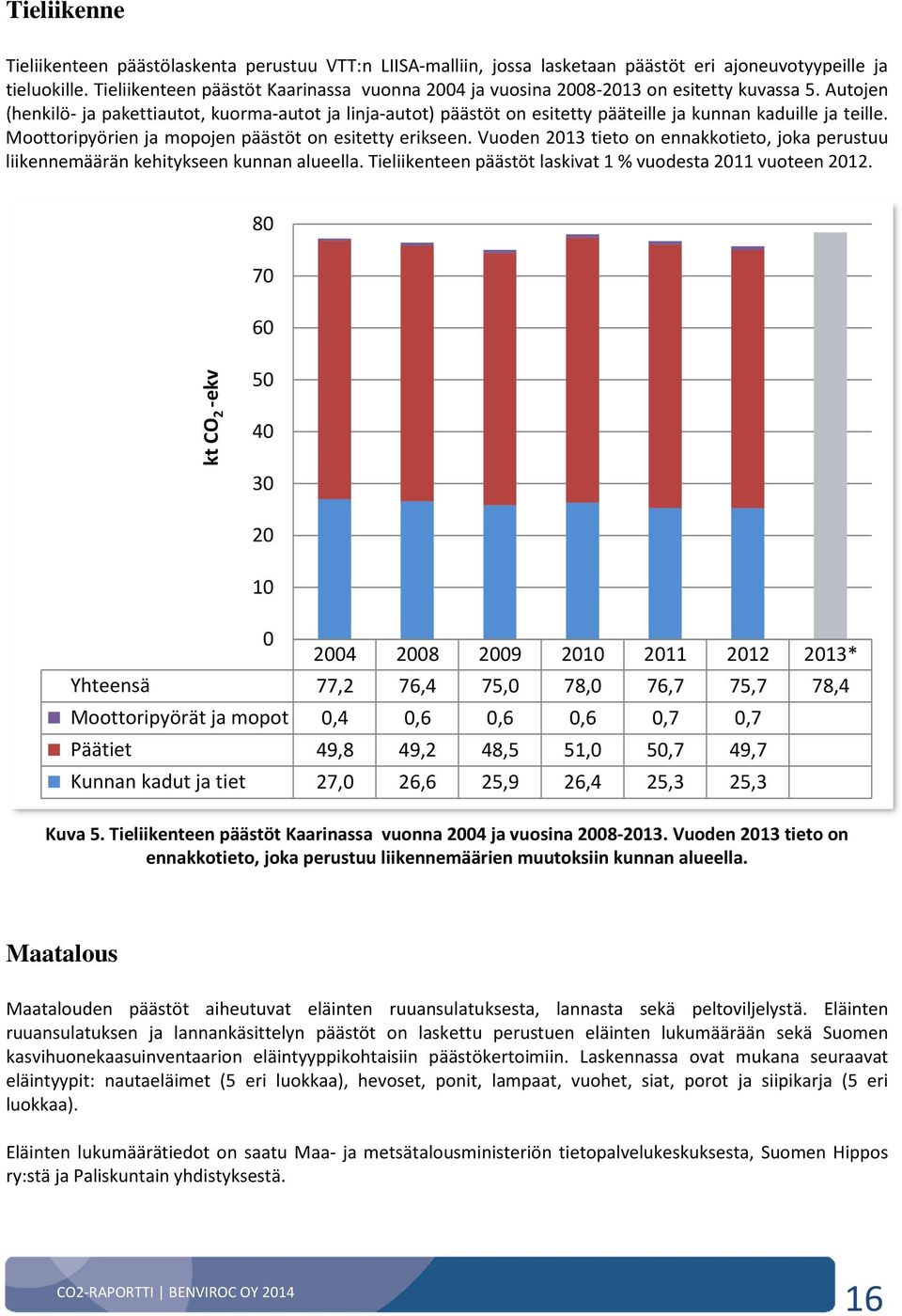 Autojen (henkilö- ja pakettiautot, kuorma-autot ja linja-autot) päästöt on esitetty pääteille ja kunnan kaduille ja teille. Moottoripyörien ja mopojen päästöt on esitetty erikseen.