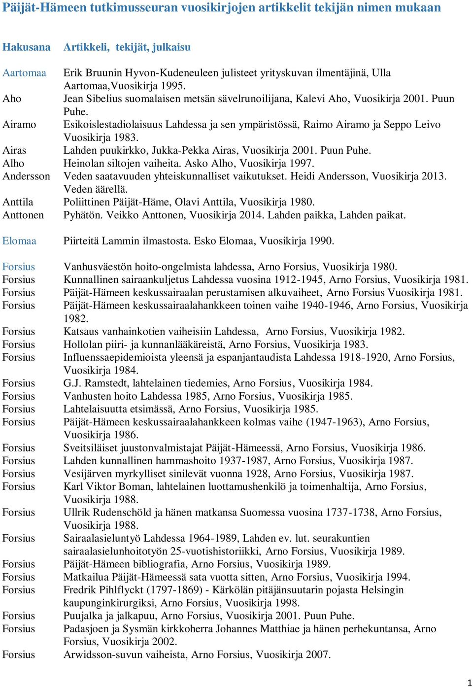 Airamo Esikoislestadiolaisuus Lahdessa ja sen ympäristössä, Raimo Airamo ja Seppo Leivo Vuosikirja 1983. Airas Lahden puukirkko, Jukka-Pekka Airas, Vuosikirja 2001. Puun Puhe.