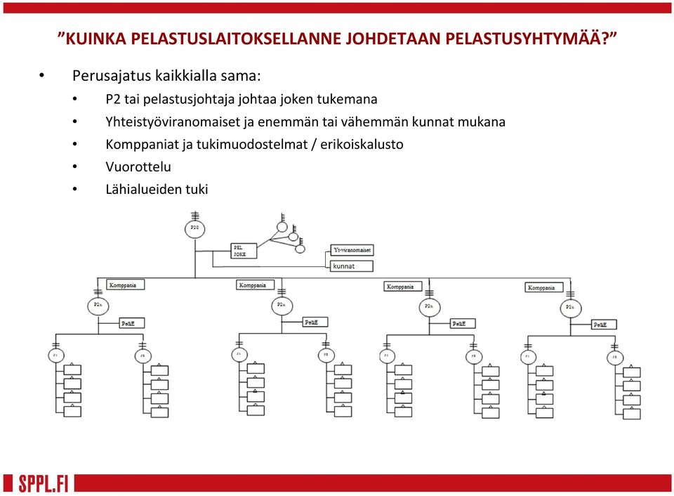 tukemana Yhteistyöviranomaiset ja enemmän tai vähemmän kunnat