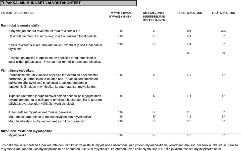 oppilaille tarkoitetut sisätilat sekä niiden pääasiassa 18 vuotta nuo-remmille tarkoitetut ulkotilat.