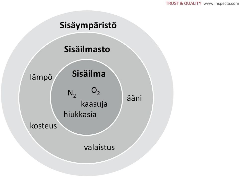 kosteus Sisäilma N O 2