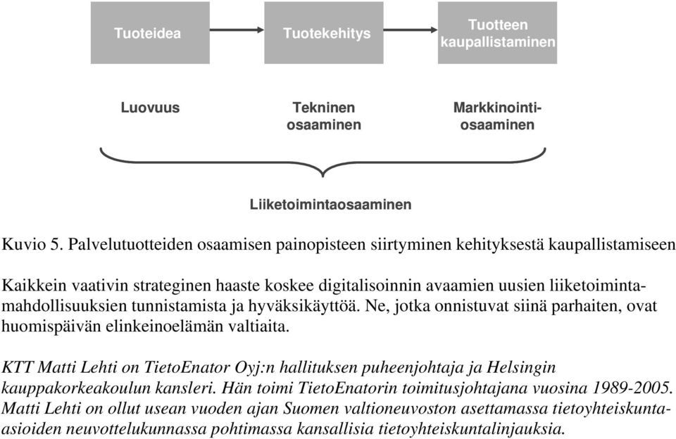 tunnistamista ja hyväksikäyttöä. Ne, jotka onnistuvat siinä parhaiten, ovat huomispäivän elinkeinoelämän valtiaita.