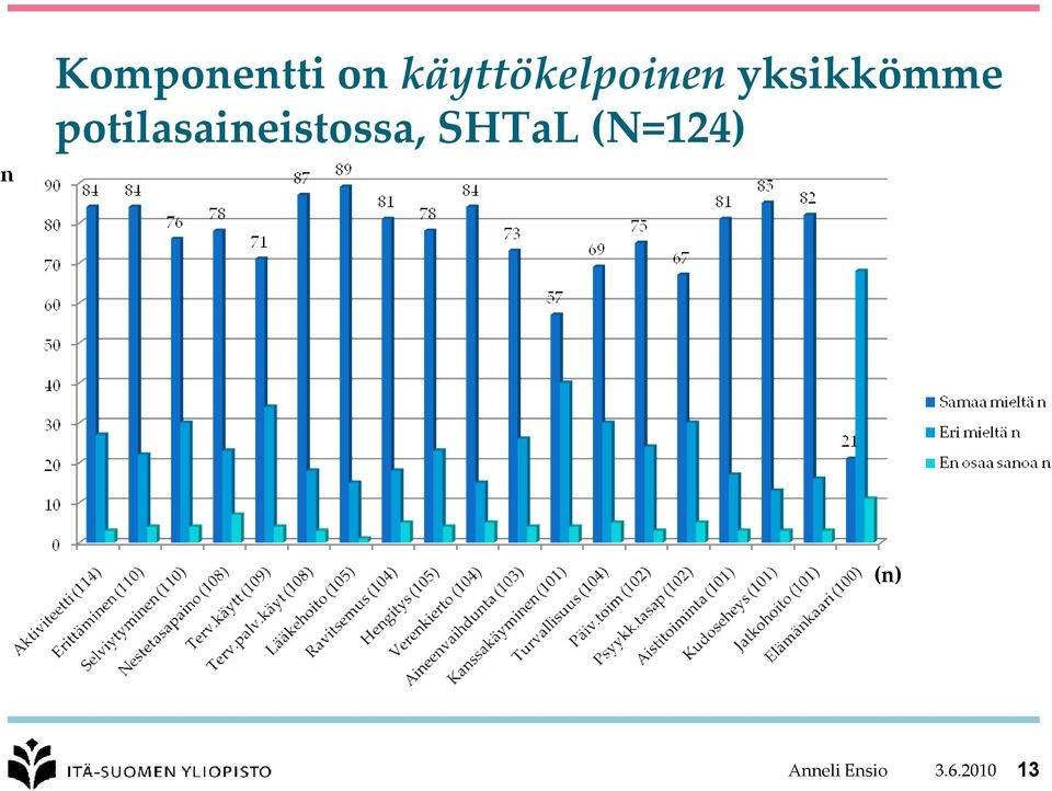 yksikkömme