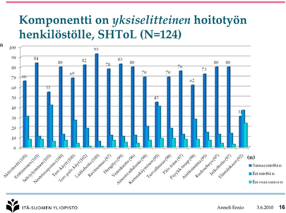 hoitotyön