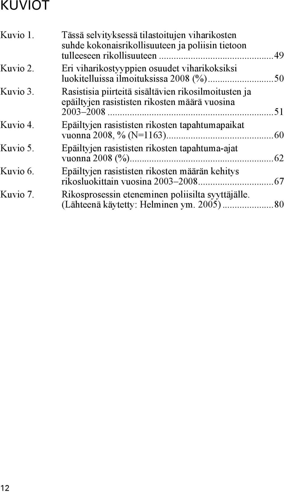 ..49 Eri viharikostyyppien osuudet viharikoksiksi luokitelluissa ilmoituksissa 2008 (%).
