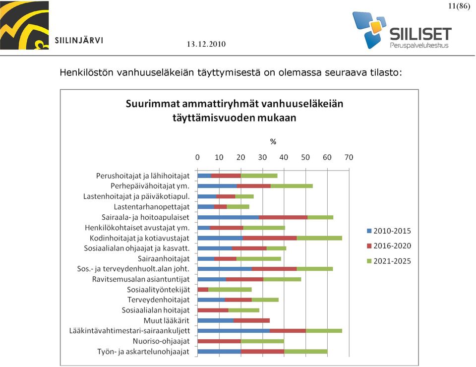 täyttymisestä on