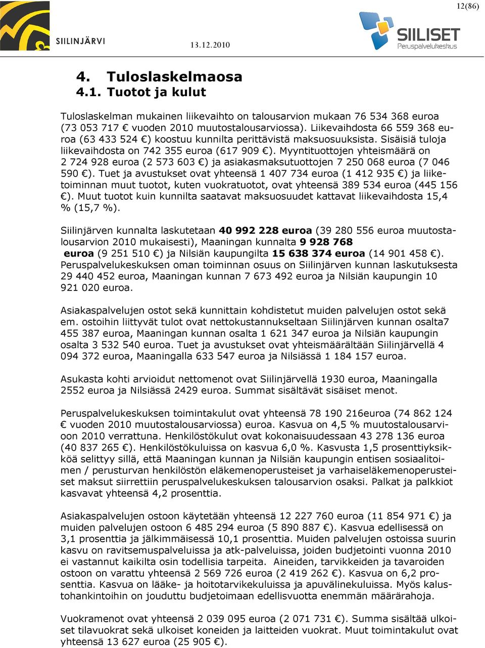 Myyntituottojen yhteismäärä on 2 724 928 euroa (2 573 603 ) ja asiakasmaksutuottojen 7 250 068 euroa (7 046 590 ).