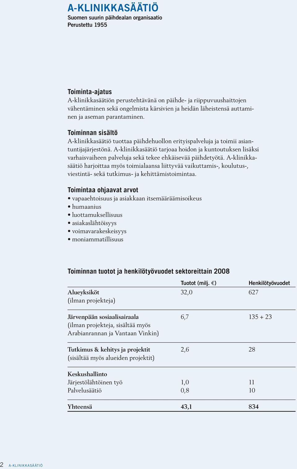 A-klinikkasäätiö tarjoaa hoidon ja kuntoutuksen lisäksi varhaisvaiheen palveluja sekä tekee ehkäisevää päihdetyötä.