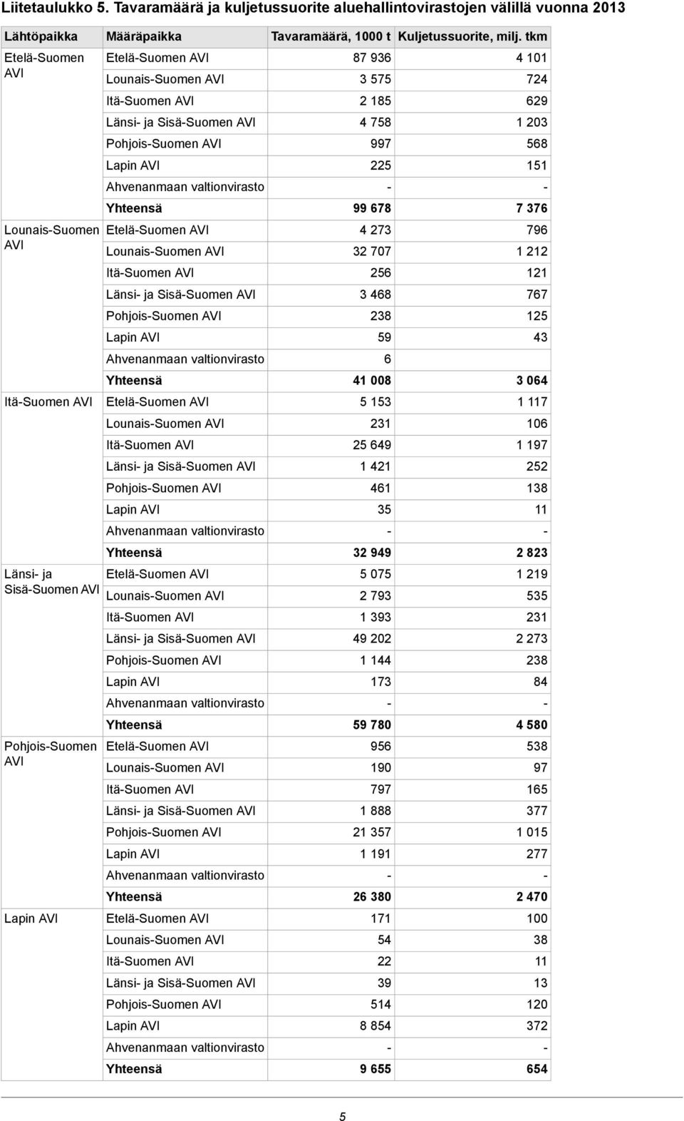 AVI LounaisSuomen AVI ItäSuomen AVI Länsi ja SisäSuomen AVI PohjoisSuomen AVI Ahvenanmaan valtionvirasto EteläSuomen AVI LounaisSuomen AVI ItäSuomen AVI Länsi ja SisäSuomen AVI PohjoisSuomen AVI