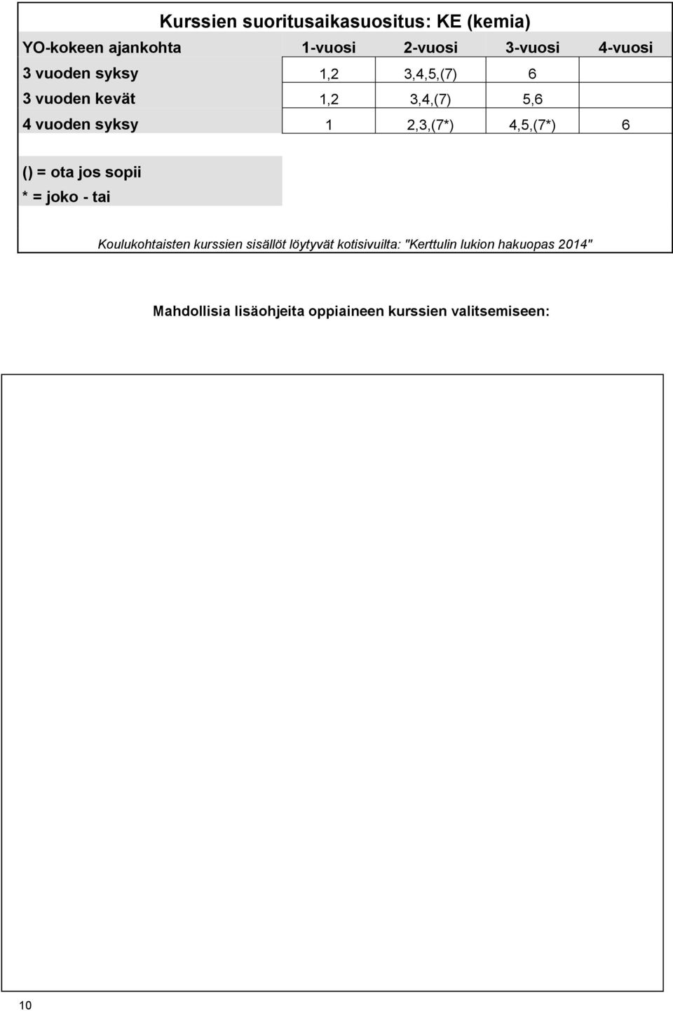 3,4,5,(7) 6 3 vuoden kevät 1,2