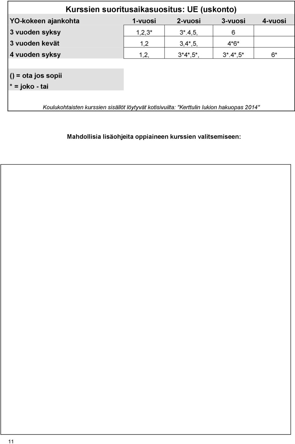 4,5, 6 3 vuoden kevät 1,2 3,4*,5,