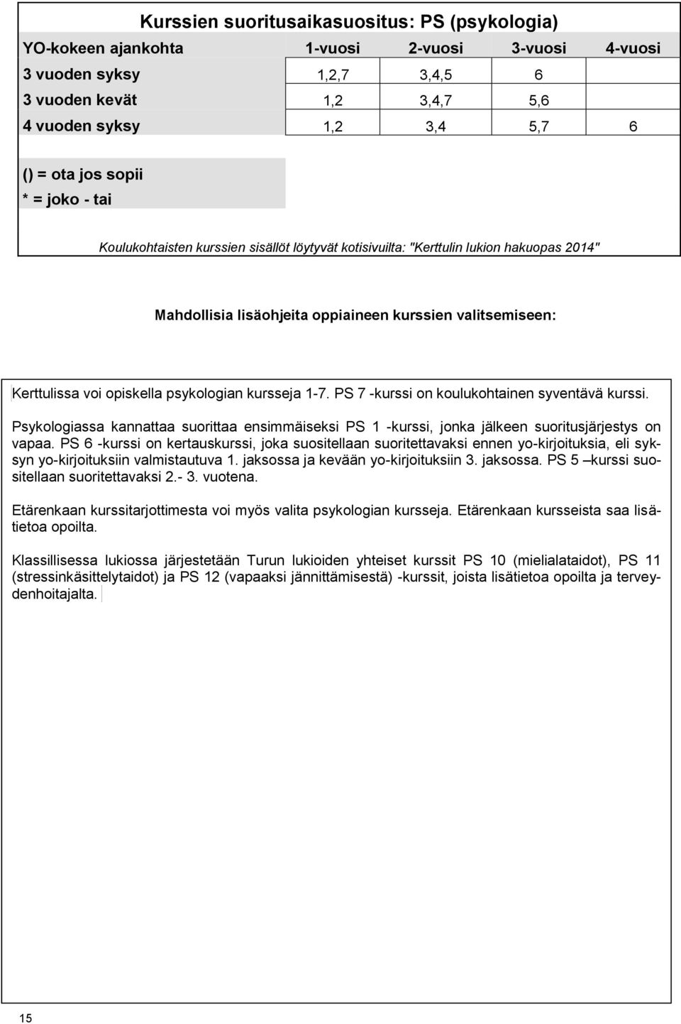 PS 6 -kurssi on kertauskurssi, joka suositellaan suoritettavaksi ennen yo-kirjoituksia, eli syksyn yo-kirjoituksiin valmistautuva 1. jaksossa ja kevään yo-kirjoituksiin 3. jaksossa. PS 5 kurssi suositellaan suoritettavaksi 2.