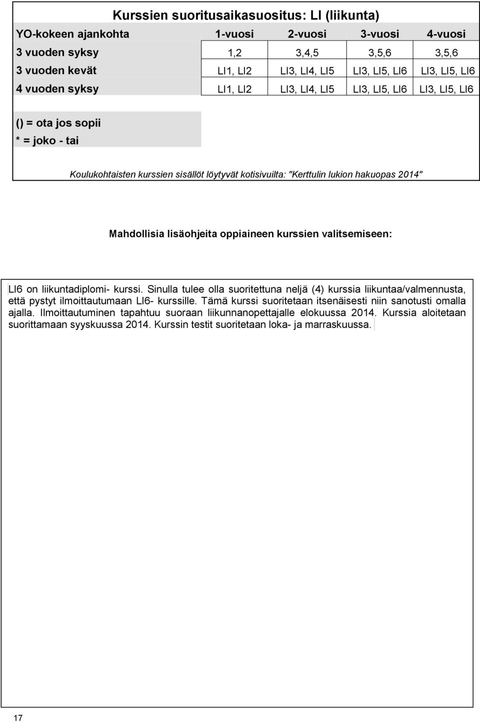 Sinulla tulee olla suoritettuna neljä (4) kurssia liikuntaa/valmennusta, että pystyt ilmoittautumaan LI6- kurssille.