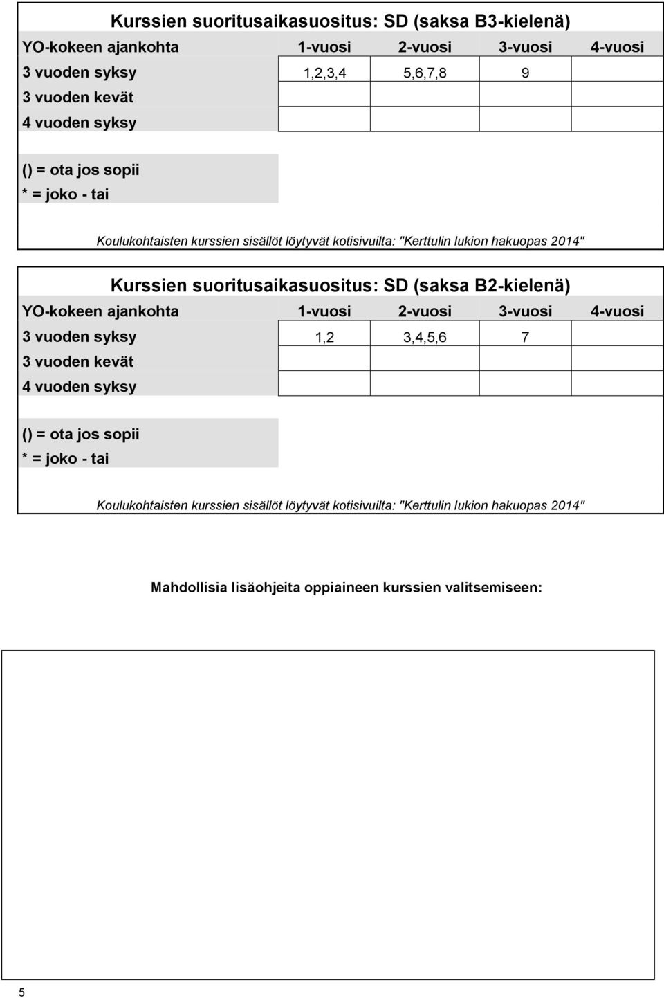 syksy Kurssien suoritusaikasuositus: SD (saksa