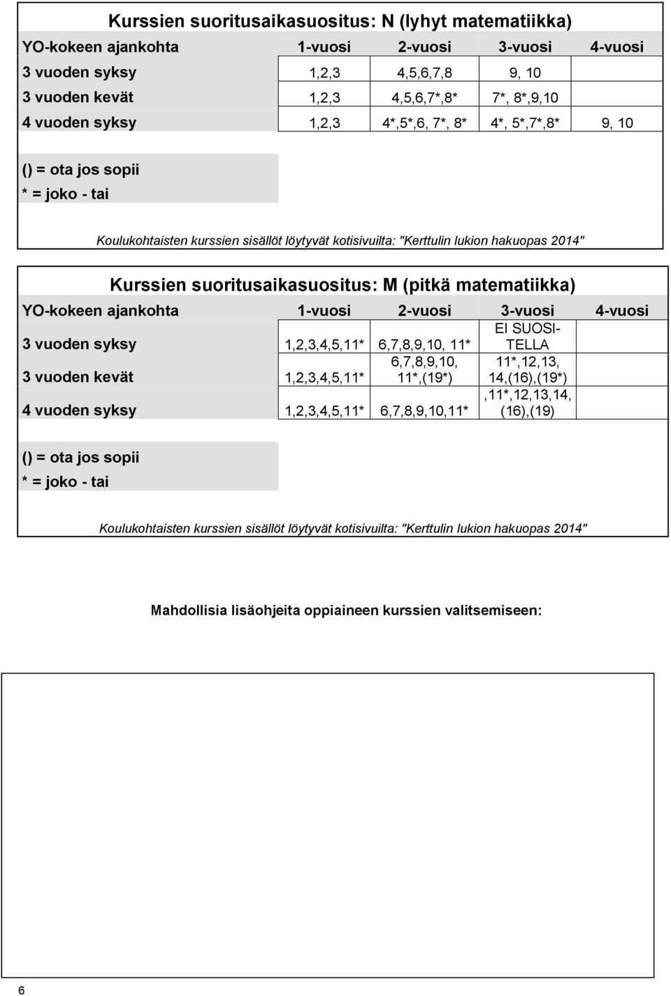 (pitkä matematiikka) EI SUOSI- 3 vuoden syksy 1,2,3,4,5,11* 6,7,8,9,10, 11* TELLA 6,7,8,9,10, 11*,12,13, 3