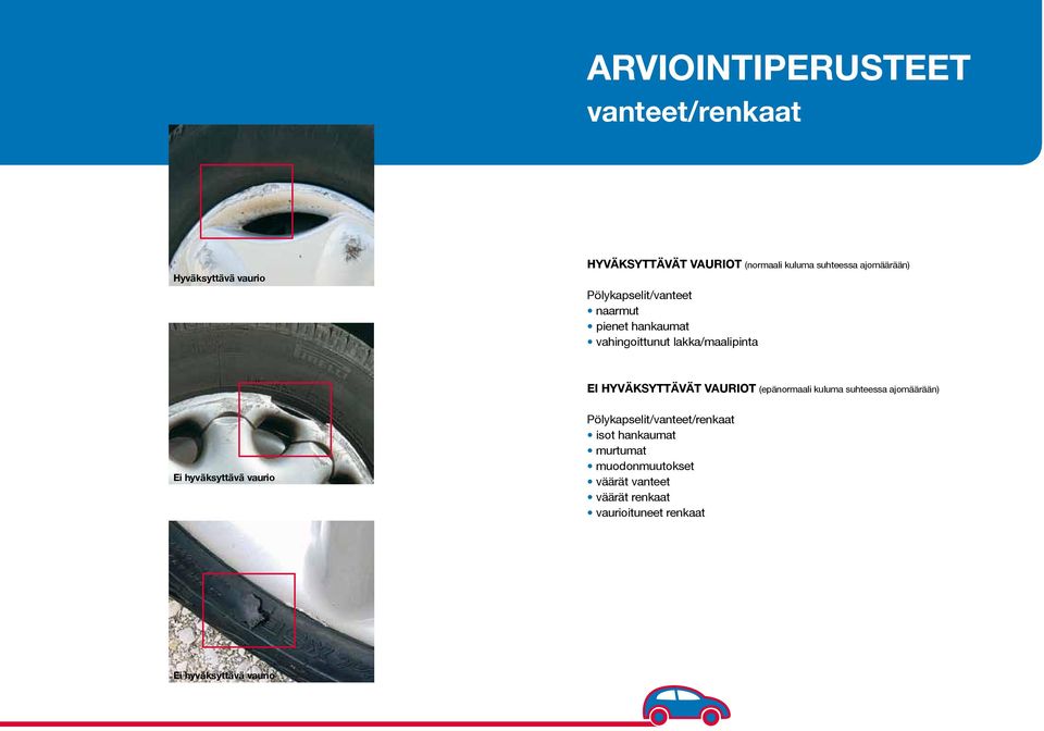 Pölykapselit/vanteet/renkaat isot hankaumat murtumat