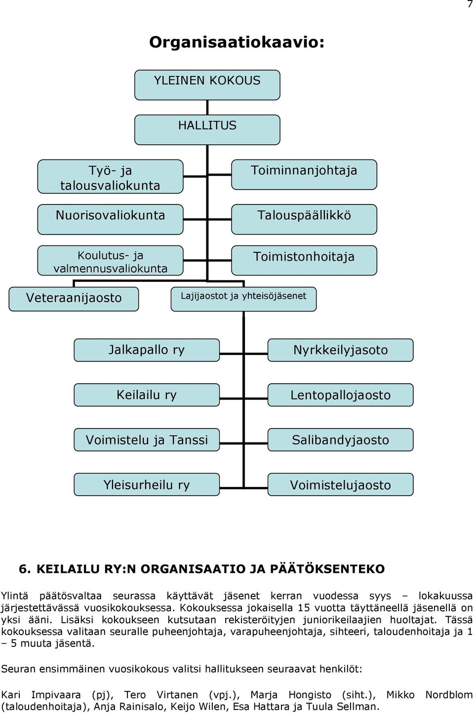 KEILAILU RY:N ORGANISAATIO JA PÄÄTÖKSENTEKO Ylintä päätösvaltaa seurassa käyttävät jäsenet kerran vuodessa syys lokakuussa järjestettävässä vuosikokouksessa.