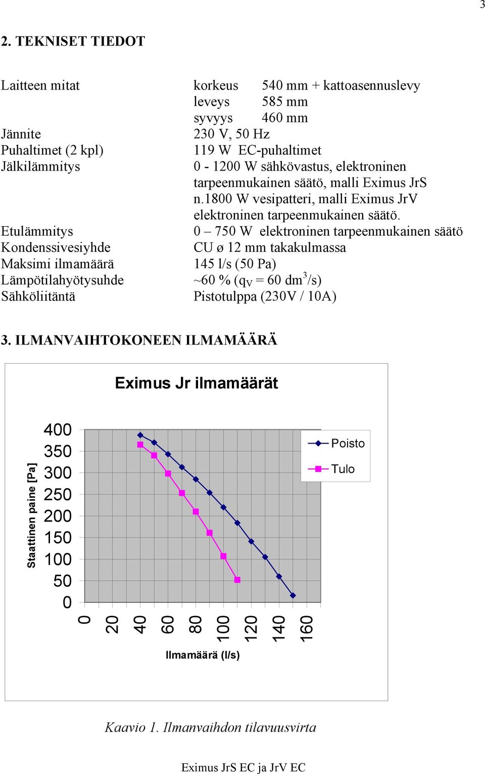 Etulämmitys 0 750 W elektroninen tarpeenmukainen säätö Kondenssivesiyhde CU ø 12 mm takakulmassa Maksimi ilmamäärä 145 l/s (50 Pa) Lämpötilahyötysuhde ~60 % (q V = 60 dm 3 /s)