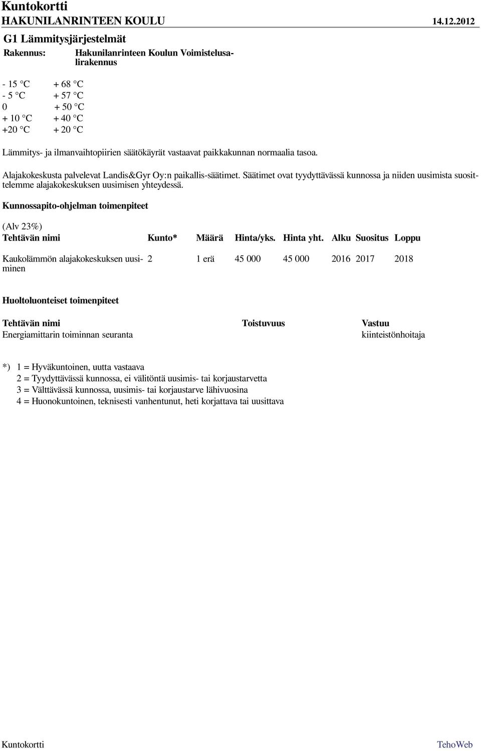 Kunnossapito-ohjelman toimenpiteet (Alv 23%) Tehtävän nimi Kunto* Määrä Hinta/yks. Hinta yht.