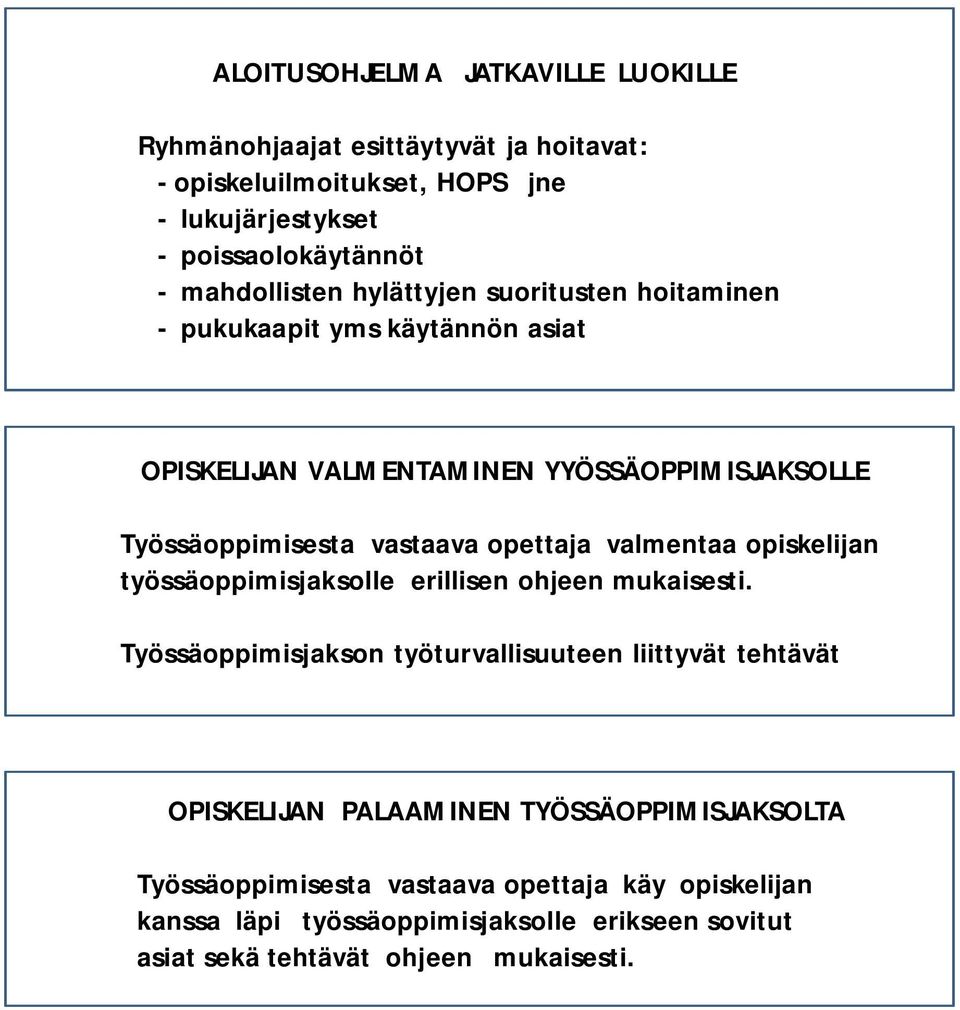 valmentaa opiskelijan työssäoppimisjaksolle erillisen ohjeen mukaisesti.