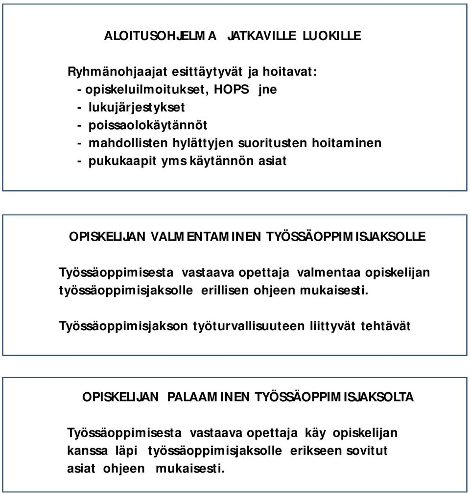 opettaja valmentaa opiskelijan työssäoppimisjaksolle erillisen ohjeen mukaisesti.