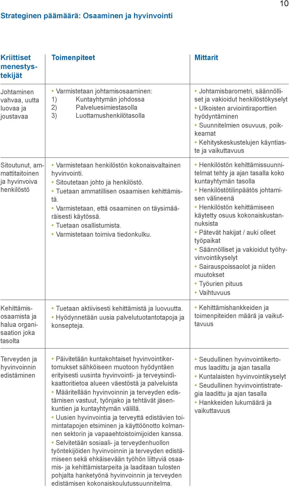 Varmistetaan henkilöstön kokonaisvaltainen hyvinvointi. Sitoutetaan johto ja henkilöstö. Tuetaan ammatillisen osaamisen kehittämistä. Varmistetaan, että osaaminen on täysimääräisesti käytössä.