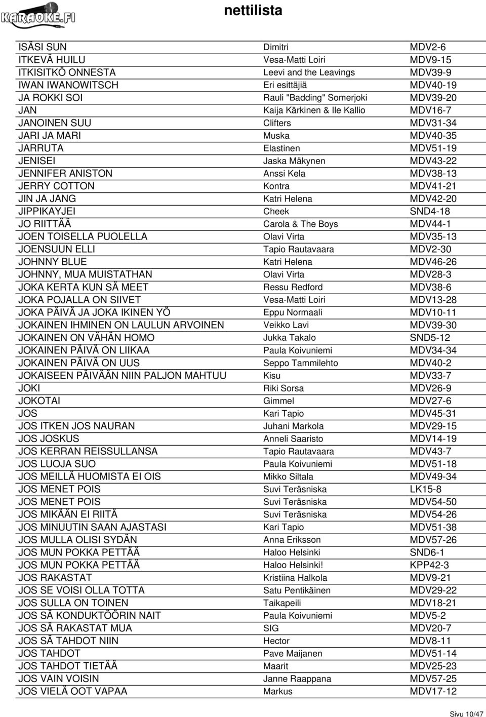 COTTON Kontra MDV41-21 JIN JA JANG Katri Helena MDV42-20 JIPPIKAYJEI Cheek SND4-18 JO RIITTÄÄ Carola & The Boys MDV44-1 JOEN TOISELLA PUOLELLA Olavi Virta MDV35-13 JOENSUUN ELLI Tapio Rautavaara