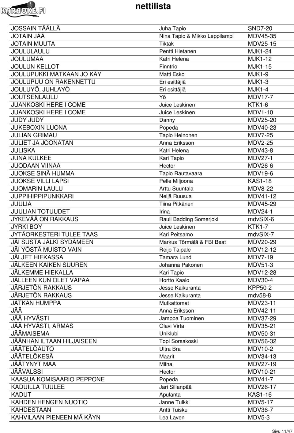 Leskinen KTK1-6 JUANKOSKI HERE I COME Juice Leskinen MDV1-10 JUDY JUDY Danny MDV25-20 JUKEBOXIN LUONA Popeda MDV40-23 JULIAN GRIMAU Tapio Heinonen MDV7-25 JULIET JA JOONATAN Anna Eriksson MDV2-25