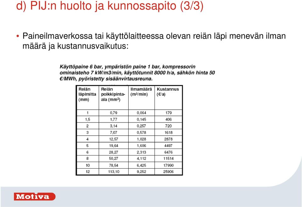 kustannusvaikutus: Käyttöpaine 6 bar, ympäristön paine 1 bar,