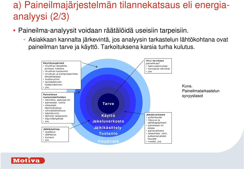 Käyttöympäristö imuilman lämpötila, puhtaus, kosteus imuilman kanavointi imuilman ja kompressoritilan lämpötilatasot huoltorutiinit lauhdelämmön hyödyntäminen jne.