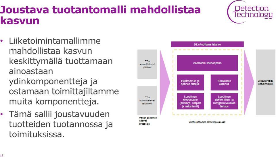 ydinkomponentteja ja ostamaan toimittajiltamme muita