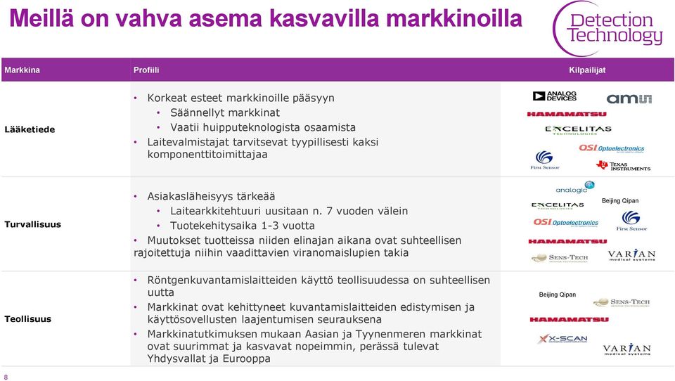 7 vuoden välein Tuotekehitysaika 1-3 vuotta Muutokset tuotteissa niiden elinajan aikana ovat suhteellisen rajoitettuja niihin vaadittavien viranomaislupien takia Beijing Qipan Teollisuus