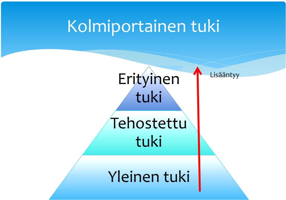 Joustavuus Jatkuvuus Erityinen tuki Tehostettu tuki Lisääntyy