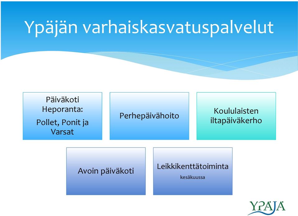 Perhepäivähoito Koululaisten