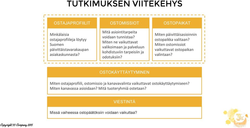 Miten päivittäisasioinnin ostopaikka valitaan? Miten ostomissiot vaikuttavat ostopaikan valintaan?