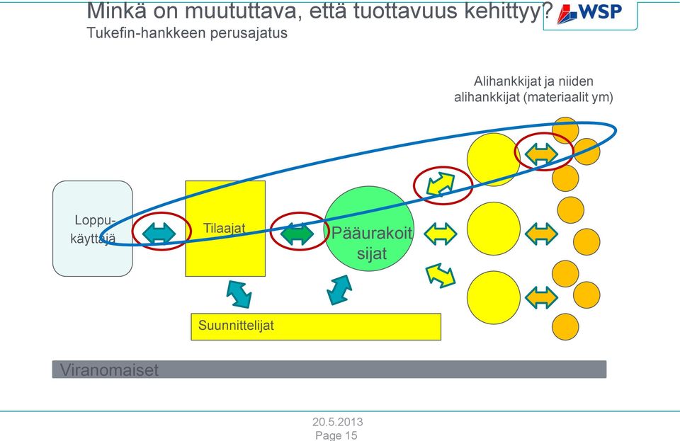 Tukefin-hankkeen perusajatus Alihankkijat ja