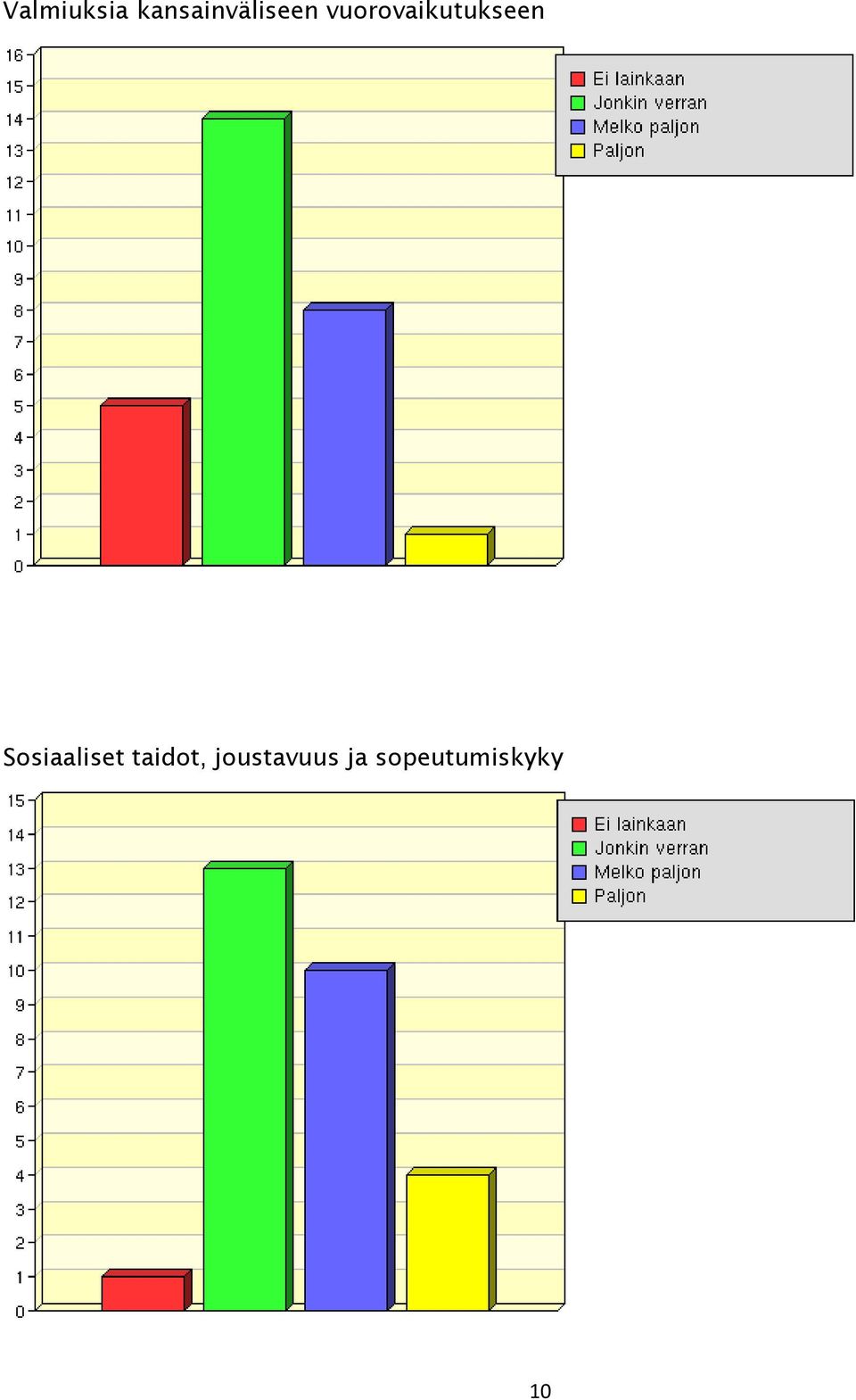 vuorovaikutukseen