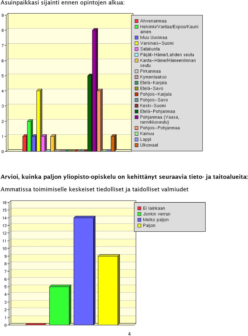 kehittänyt seuraavia tieto- ja taitoalueita: