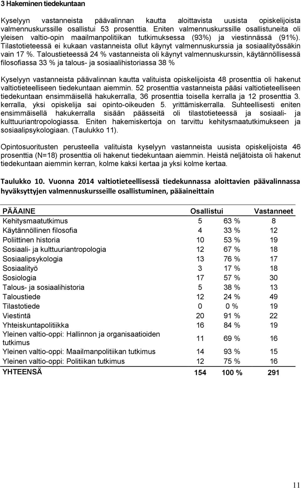 Tilastotieteessä ei kukaan vastanneista ollut käynyt valmennuskurssia ja sosiaalityössäkin vain 17 %.