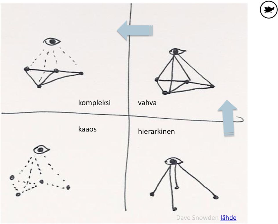 hierarkinen