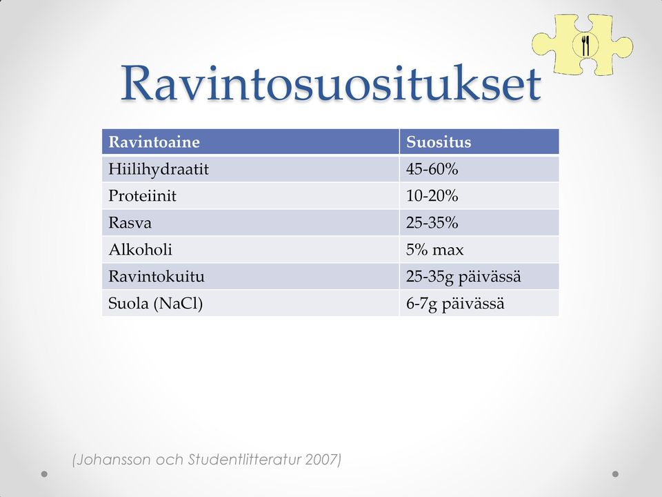 25-35% Alkoholi 5% max Ravintokuitu 25-35g