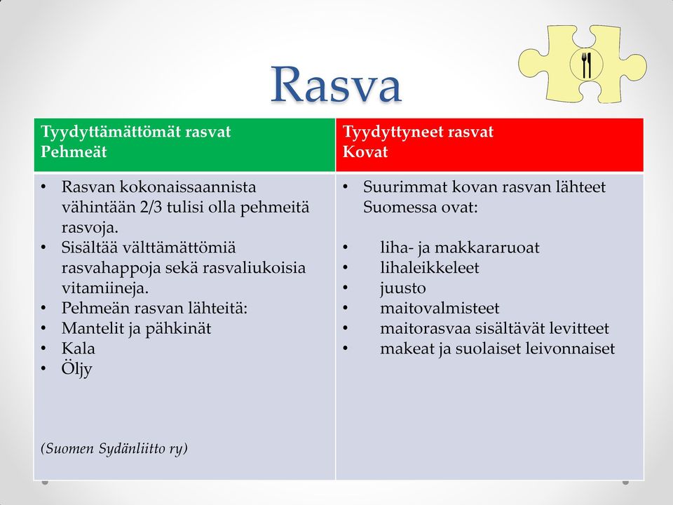 Pehmeän rasvan lähteitä: Mantelit ja pähkinät Kala Öljy Tyydyttyneet rasvat Kovat Suurimmat kovan rasvan lähteet