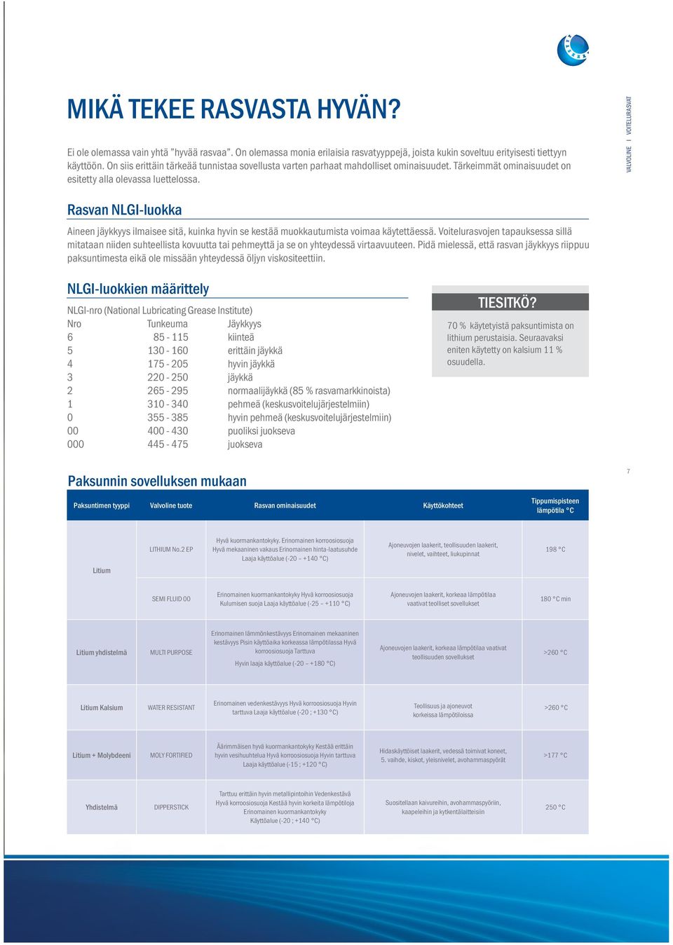 VALVOLINE I VOITELURASVAT Rasvan NLGI-luokka Aineen jäykkyys ilmaisee sitä, kuinka hyvin se kestää muokkautumista voimaa käytettäessä.