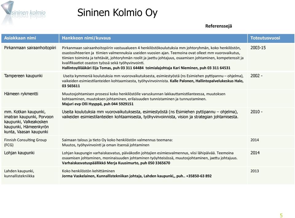 Pirkanmaan sairaanhoitopiirin vastuualueen 4 henkilöstökoulutuksia mm johtoryhmän, koko henkilöstön, osastosihteerien ja Dimien valmennuksia useiden vuosien ajan.