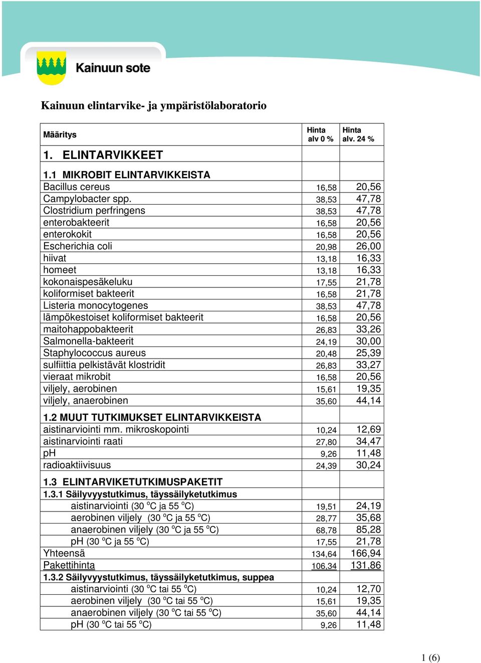 koliformiset bakteerit 16,58 21,78 Listeria monocytogenes 38,53 47,78 lämpökestoiset maitohappobakteerit 26,83 33,26 Salmonella-bakteerit 24,19 30,00 Staphylococcus aureus 20,48 25,39 sulfiittia